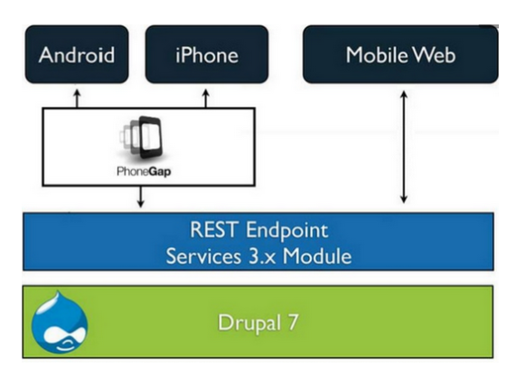 diagram2